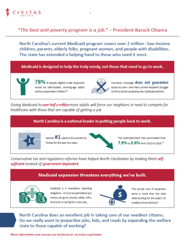 Medicaid Expansion Resources