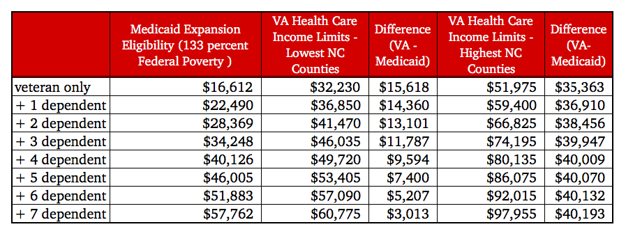 Nc Medicaid Eligibility Chart A Visual Reference Of Charts Chart Master